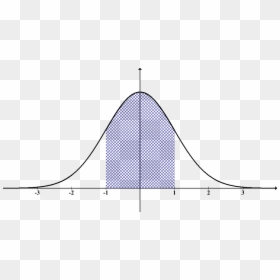 Normal Curve Clip Art, HD Png Download - statistics icon png