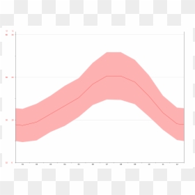 Temperature, HD Png Download - aves png