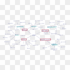 Diagram, HD Png Download - club sandwich png