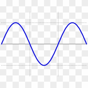 Diagram, HD Png Download - wave shape png