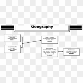 5 Themes Of Geography, HD Png Download - geography png