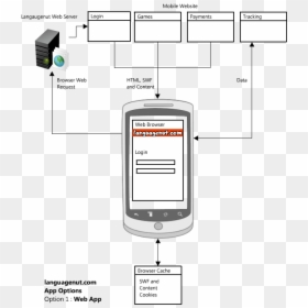 Deployment Diagram Mobile App, HD Png Download - flash running png