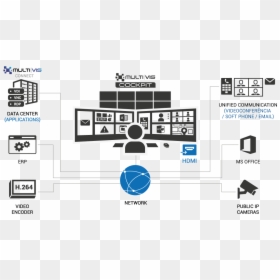 Diagram, HD Png Download - cockpit png