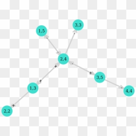 Diagram, HD Png Download - chain circle png