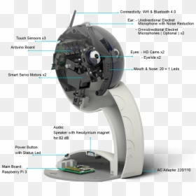 An Interactive Open Source Robot For Kids, Developers - Q Bo One, HD Png Download - robot eye png