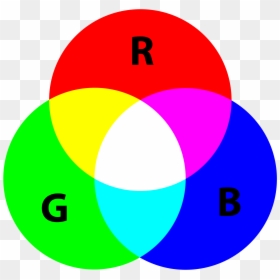 Primary Colours Of Light, HD Png Download - 1080p vignette png