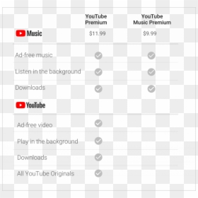 Much Does Youtube Premium Cost, HD Png Download - 1080p vignette png
