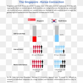 South Korea And Singapore, HD Png Download - north korea flag png