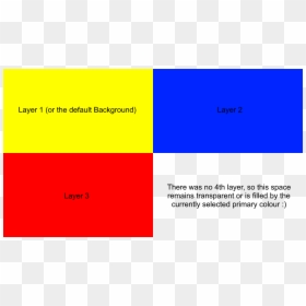 Graphic Design, HD Png Download - layer png