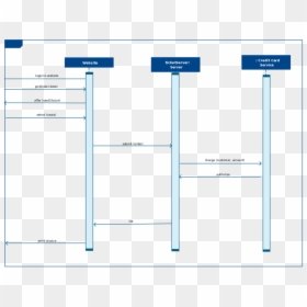 Sequence Diagram, HD Png Download - ticket template png