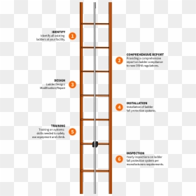 Osha Fixed Ladder Requirements 2018, HD Png Download - climbing ladder png