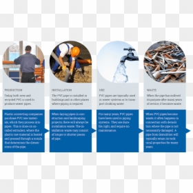 Brochure, HD Png Download - pvc pipe png