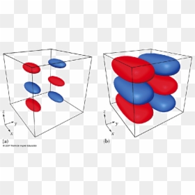 3 Dimensional Particle In A Box, HD Png Download - 3d box png