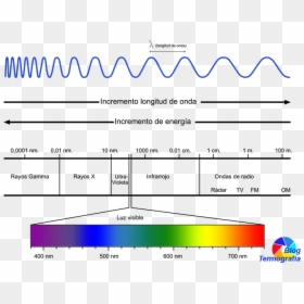 Longitud De Onda Espectro Electromagnetico, HD Png Download - rayo de luz png