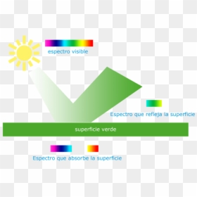 Screenshot, HD Png Download - rayo de luz png