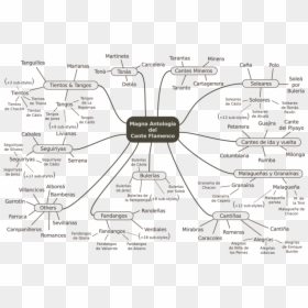 Diagram, HD Png Download - flamenco png