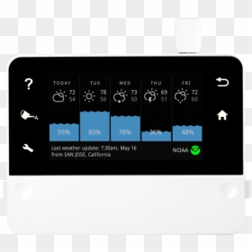 Rainmachine Hd 12, HD Png Download - sprinkler png