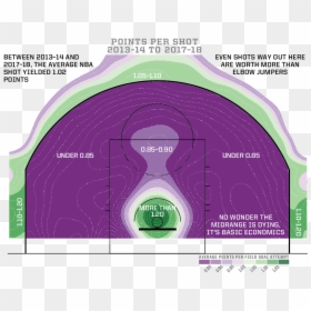 Most Common Nba Shooting Locations, HD Png Download - field goal png