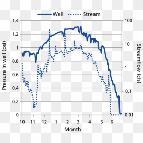 Diagram, HD Png Download - flowing water png