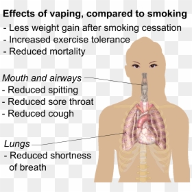 Long Term Juul Effects, HD Png Download - coughing png