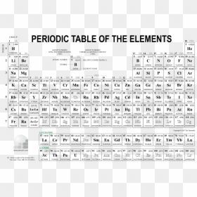 Periodic Table A4 Printable, HD Png Download - black line png