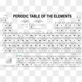 download essential black and white periodic table