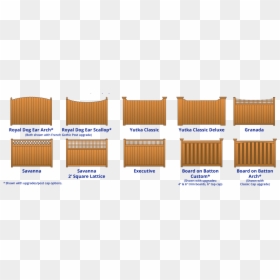 Styles Of Wooden Fences, HD Png Download - fence png