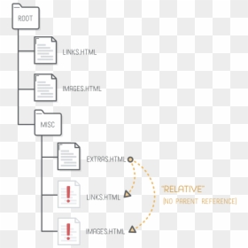 Href Relative Reference, HD Png Download - no png