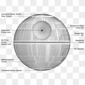 Death Star Project, HD Png Download - death star png