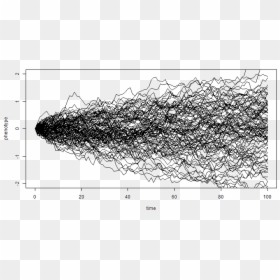 Geometric Brownian Motion R Code, HD Png Download - movement lines png