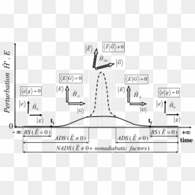 Company Structure, HD Png Download - on off switch png