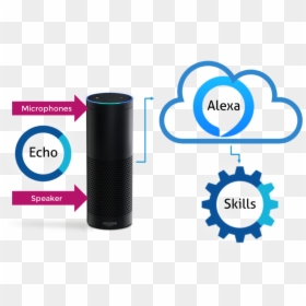 Amazon Alexa, HD Png Download - amazon echo logo png