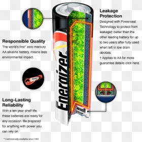 Does An Alkaline Battery Work, HD Png Download - energizer logo png
