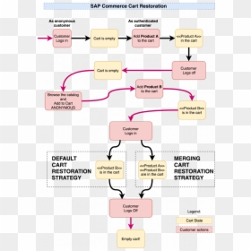 Diagram, HD Png Download - add to cart png