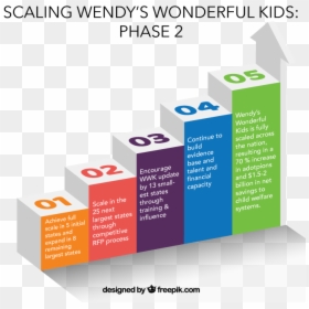 Graphic Design, HD Png Download - wendy's png