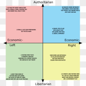 Overton Window Political Compass, HD Png Download - old compass png