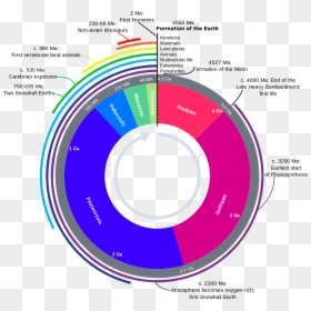 Geologic Time Scale Definition, HD Png Download - earth outline png