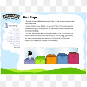 Ben & Jerry's Presentation, HD Png Download - ben and jerry's logo png