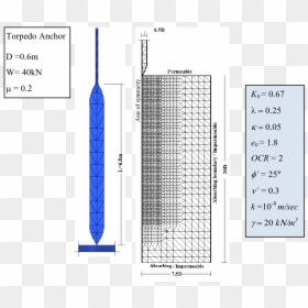 Diagram, HD Png Download - torpedo png