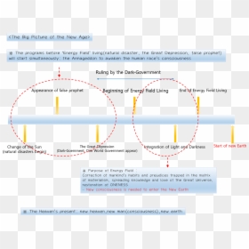 Diagram, HD Png Download - heavenly light png