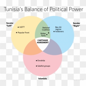 Diagram, HD Png Download - tunisia flag png