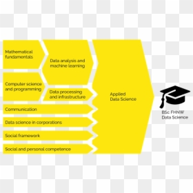 Diagram, HD Png Download - computer programming png