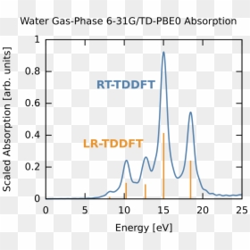 Rt Tddft, HD Png Download - h2o png