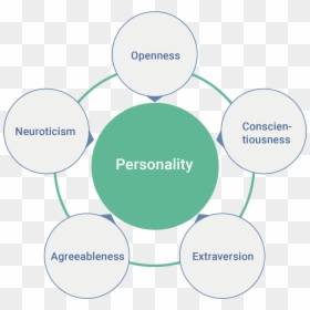 Personality Traits, HD Png Download - personality png