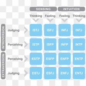 16 Personality Types Table, HD Png Download - personality png