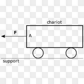 Vecteur Force, HD Png Download - chariot png