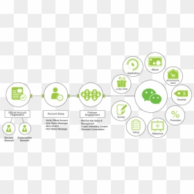 Mpesa And Pos Integration, HD Png Download - wechat icon png