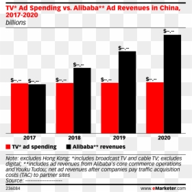 Screenshot, HD Png Download - alibaba png
