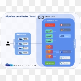 Banzai Cloud Vault Diagram, HD Png Download - alibaba png