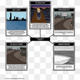Tale Of Two Cities Concept Map, HD Png Download - the great gatsby png